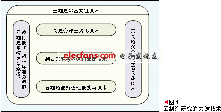 云制造介绍,第5张