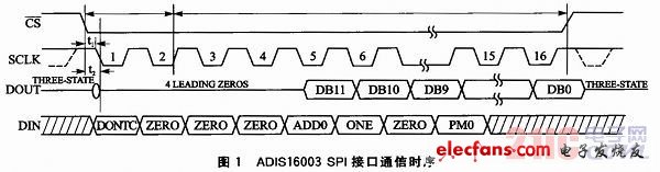 GPS信号中断时惯导芯片的位置信息感知系统设计,第2张 GPS信号中断时惯导芯片的位置信息感知系统设计,a.jpg,第2张