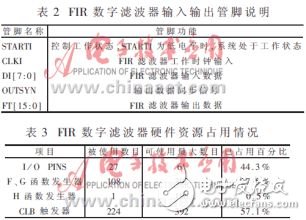 基于FPGA用窗函数法设计16阶线性相位FIR数字低通滤波器,第10张