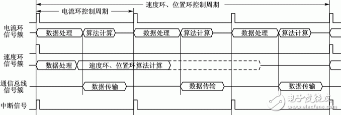 基于Zynq的PMSM驱动控制系统设计,第4张 基于Zynq的PMSM驱动控制系统设计,点击浏览原图,第4张