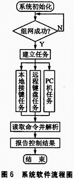 基于SOPC和ZigBee的三维移动天线平台设计浅析,基于SOPC和ZigBee的三维移动天线平台设计浅析,第11张