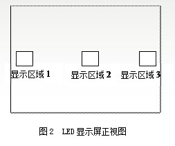 视角对LED显示屏亮度均匀性的影响分析,第3张