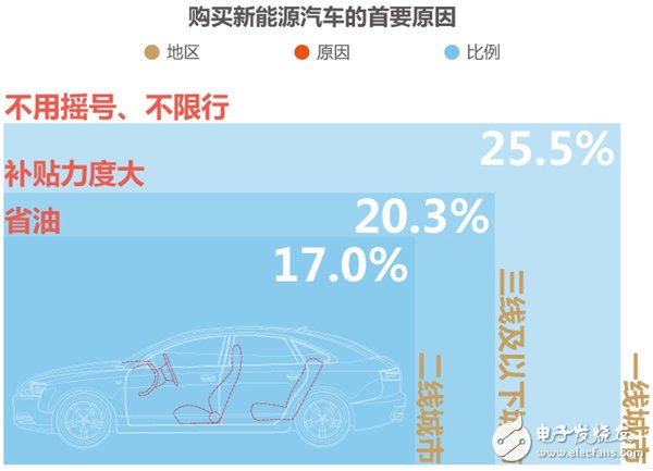 解析新能源汽车产业现状与未来发展,解析新能源汽车产业现状与未来发展,第5张
