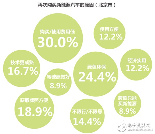 解析新能源汽车产业现状与未来发展,解析新能源汽车产业现状与未来发展,第6张