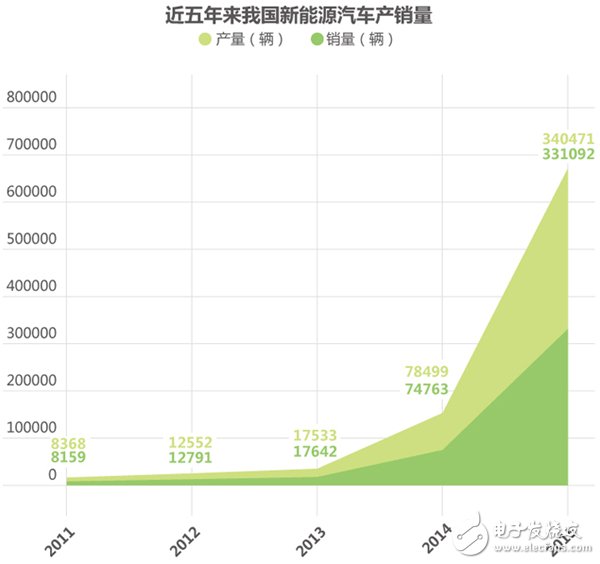 解析新能源汽车产业现状与未来发展,解析新能源汽车产业现状与未来发展,第4张
