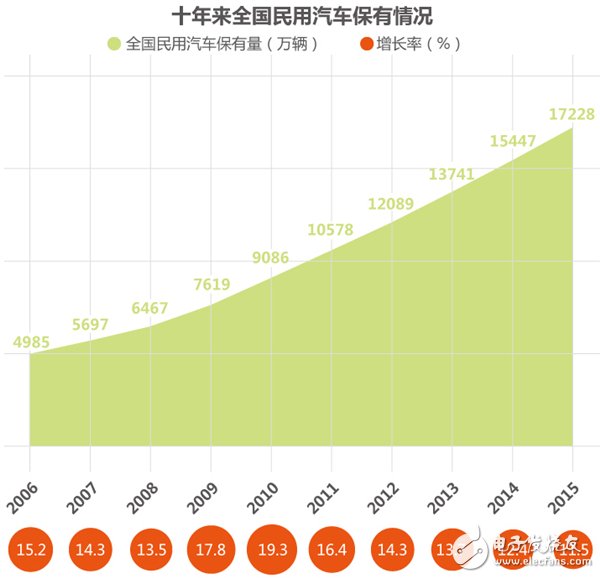 解析新能源汽车产业现状与未来发展,解析新能源汽车产业现状与未来发展,第2张