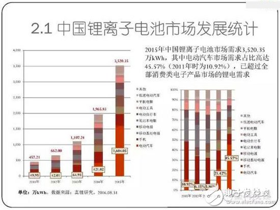 锂离子电池及电动汽车发展预测,第5张 锂离子电池及电动汽车发展预测,20-2.jpg,第5张