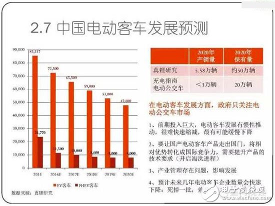 锂离子电池及电动汽车发展预测,第8张 锂离子电池及电动汽车发展预测,23-2.jpg,第8张