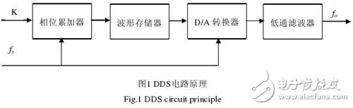 宽带阻抗测量仪的设计, 宽带阻抗测量仪的设计,第3张