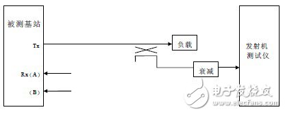 CDMA 1X基站射频性能测试, CDMA 1X基站射频性能测试,第3张