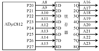 AD转换器ADμC812使用问题分析, P2口地址锁存 ,第3张