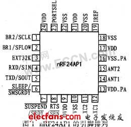 ANT协议的无线收发器nRF24AP1,第2张