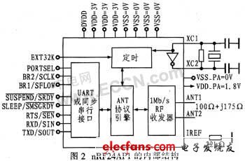 ANT协议的无线收发器nRF24AP1,第4张