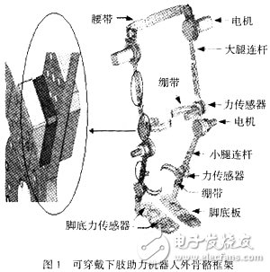 可穿戴型下肢助力机器人感知系统研究,可穿戴型下肢助力机器人外骨骼框架,第2张
