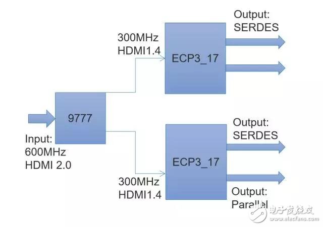 两种4K60Hz的显示实现方案,两种4K/60Hz的显示实现方案,第4张