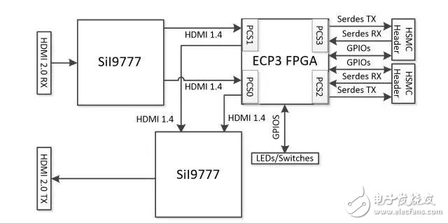两种4K60Hz的显示实现方案,两种4K/60Hz的显示实现方案,第6张