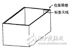 RFID包装箱标签天线设计, RFID包装箱标签天线设计,第3张