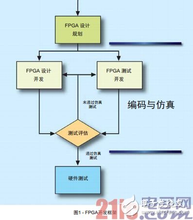 FPGA框架与FPGA设计规则,第3张 FPGA框架与FPGA设计规则,2.jpg,第3张