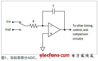 用高速AD转换器测量脉冲波形,第2张