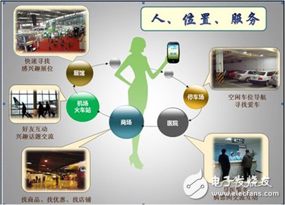 基于智能终端的室内定位导航技术获突破性进展,第4张 基于智能终端的室内定位导航技术获突破性进展, 基于智能终端的室内定位导航技术获突破性进展,第4张