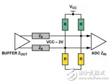 时钟信号抖动怎么办?串行端接、下拉电阻、电阻桥、LVPECL来帮忙,第8张 时钟信号抖动怎么办?串行端接、下拉电阻、电阻桥、LVPECL来帮忙,第8张