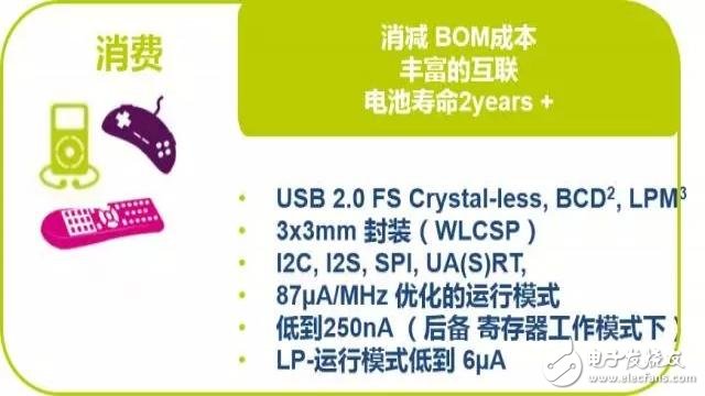 必看!STM32超低功耗系列之STM32L0,第13张 必看!STM32超低功耗系列之STM32L0,13.webp,第13张