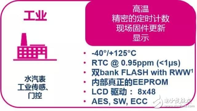 必看!STM32超低功耗系列之STM32L0,第11张 必看!STM32超低功耗系列之STM32L0,11.webp,第11张
