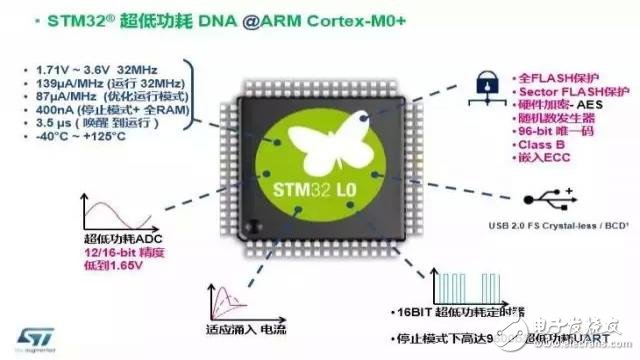 必看!STM32超低功耗系列之STM32L0,第5张 必看!STM32超低功耗系列之STM32L0,4.webp,第5张
