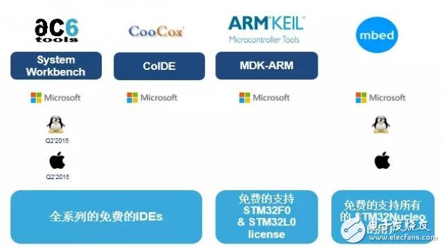 蝶恋花系列—STM32生态环境工具介绍,11.webp,第13张
