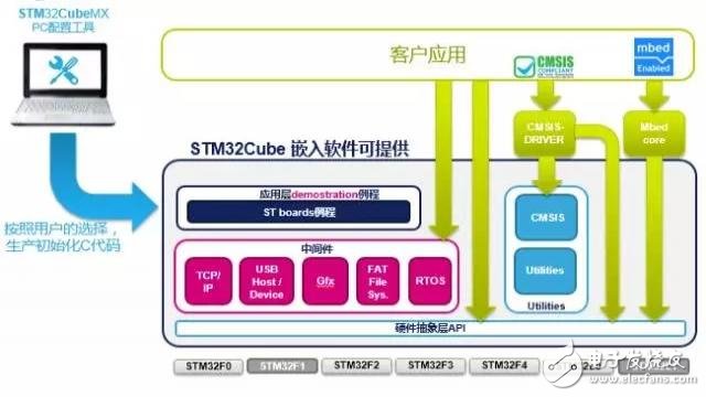 蝶恋花系列—STM32生态环境工具介绍,8.webp,第10张
