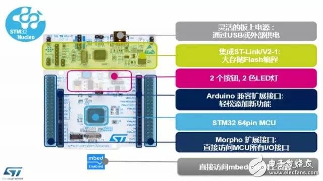 蝶恋花系列—STM32生态环境工具介绍,6.webp,第8张