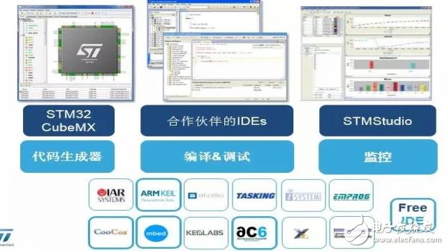 蝶恋花系列—STM32生态环境工具介绍,3.webp,第5张
