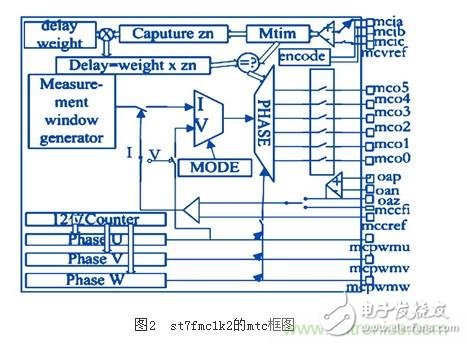 电动摩托车无传感器无刷直流电机控制系统设计,电动摩托车无传感器无刷直流电机控制系统设计,第3张