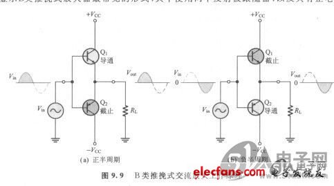 B类放大器工作原理,第4张