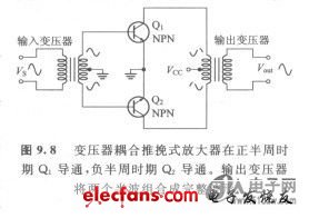 B类放大器工作原理,第3张