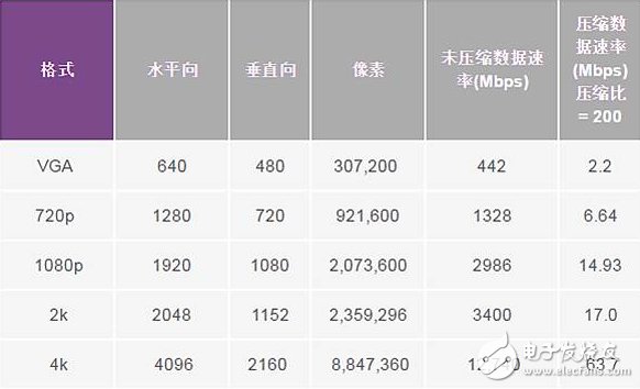 基于SDR实现宽带无线视频信号链的过程分析与实例,压缩数据速率,第3张