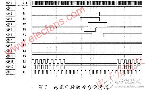 利用VHDL硬件描述语言和FPGA技术完成驱动时序电路的实现,基于赛灵思spartan-3 的CCD的硬件驱动电路设计,第6张
