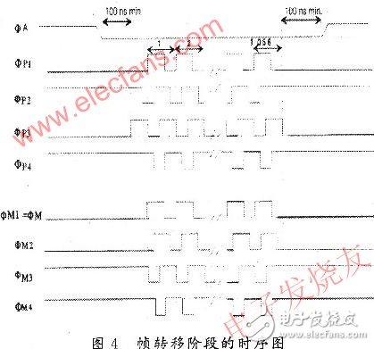 利用VHDL硬件描述语言和FPGA技术完成驱动时序电路的实现,基于赛灵思spartan-3 的CCD的硬件驱动电路设计,第5张