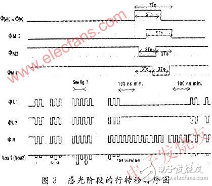 利用VHDL硬件描述语言和FPGA技术完成驱动时序电路的实现,基于赛灵思spartan-3 的CCD的硬件驱动电路设计,第4张
