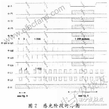 利用VHDL硬件描述语言和FPGA技术完成驱动时序电路的实现,基于赛灵思spartan-3 的CCD的硬件驱动电路设计,第3张