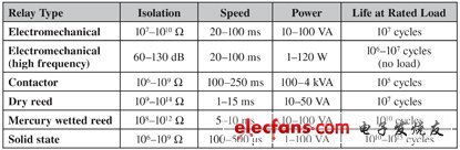混合信号测试的开关系统优化,第3张 混合信号测试的开关系统优化,(电子工程专辑),第3张