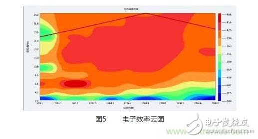 最好的辅助数据,MAP图对调速电机有什么作用?,第4张 最好的辅助数据,MAP图对调速电机有什么作用?,最好的辅助数据,MAP图对调速电机有什么作用?,第4张