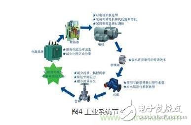 最好的辅助数据,MAP图对调速电机有什么作用?,第3张 最好的辅助数据,MAP图对调速电机有什么作用?,最好的辅助数据,MAP图对调速电机有什么作用?,第3张