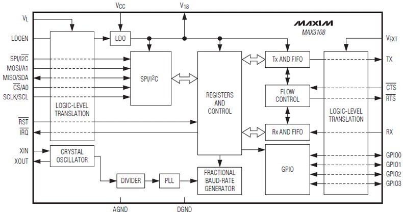 MAX3108带有FIFO的SPI UART,第2张