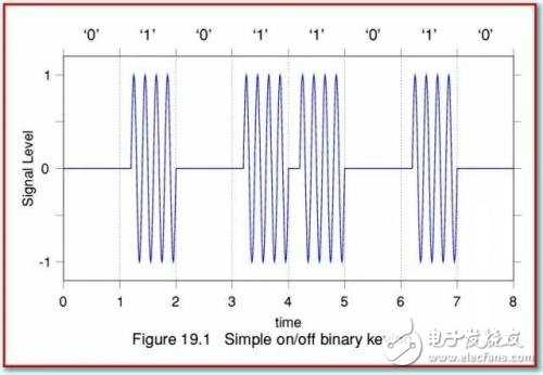 LPWAN与LoraWAN的关系 LPWAN的特点,LPWAN与LoraWAN的关系 LPWAN的特点,第4张