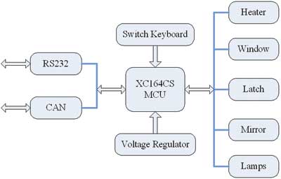 基于XC164CS和BTS7741G的中央门锁控制设计,第2张 基于XC164CS和BTS7741G的中央门锁控制设计,第2张