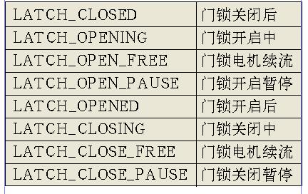 基于XC164CS和BTS7741G的中央门锁控制设计,第9张