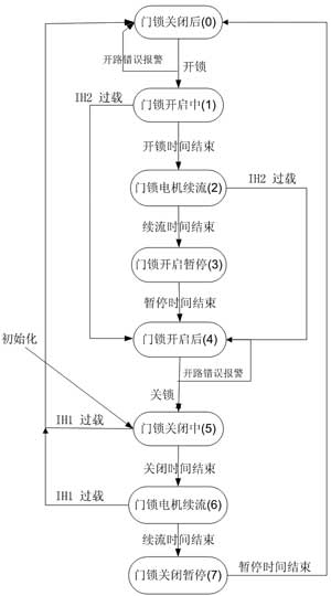 基于XC164CS和BTS7741G的中央门锁控制设计,第8张 基于XC164CS和BTS7741G的中央门锁控制设计,第8张