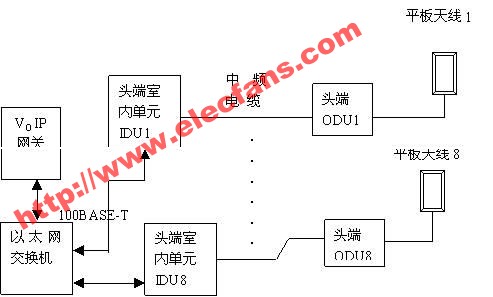 5.8GHz中心基站构建方案,第2张