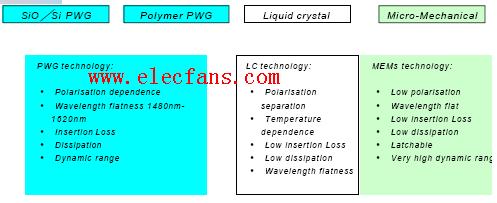 可调式光衰减器(VOA)在光通讯中的广泛应用,第2张